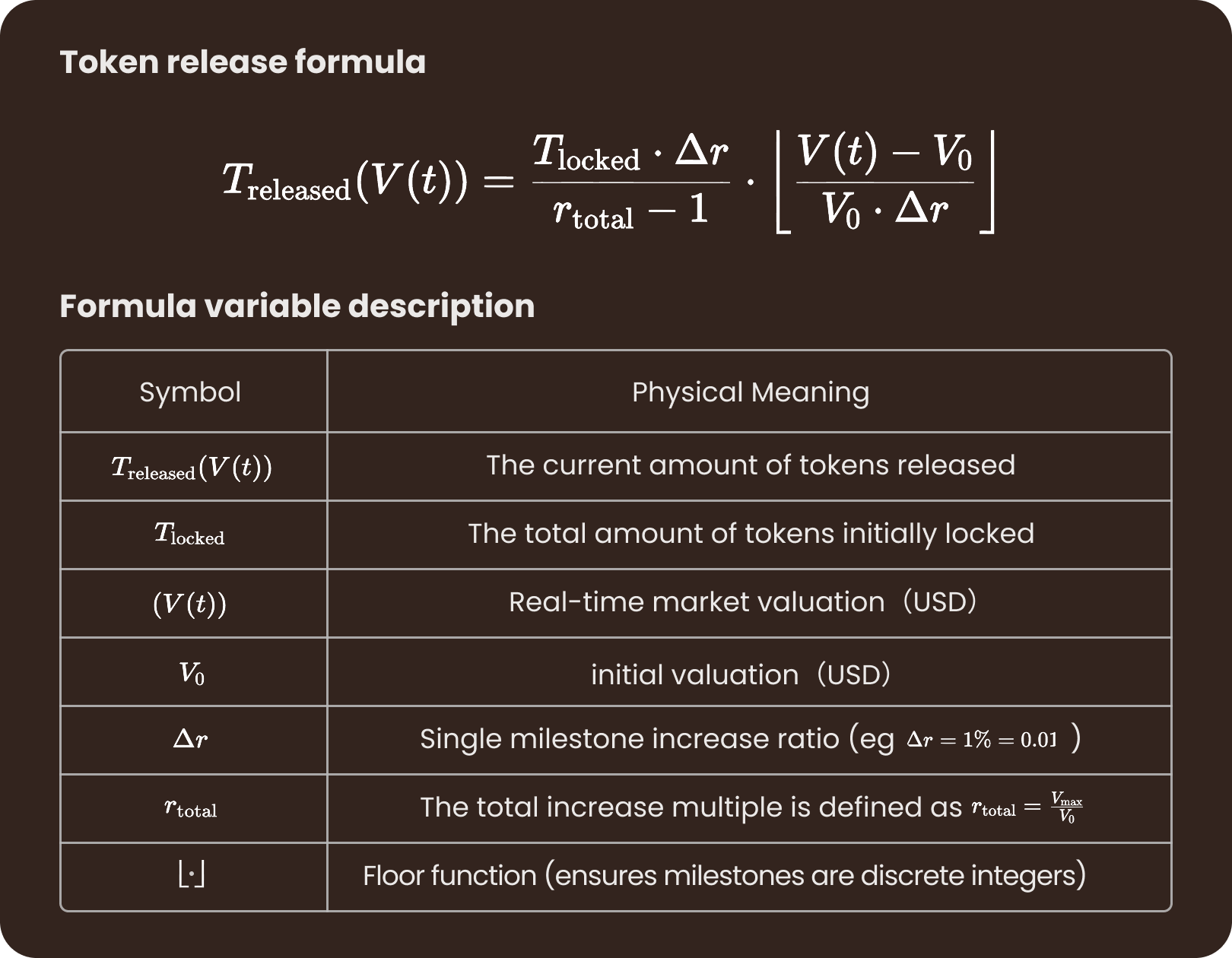 formula